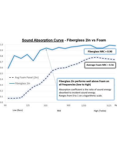 Panel Acústico Profesional Tnen Blanco 2 Unidades 91.4x33cm
