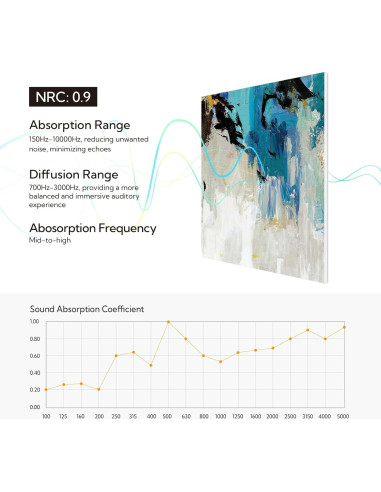 Paneles Acústicos Olanglab 6 Piezas 60x60cm Aislantes de Sonido