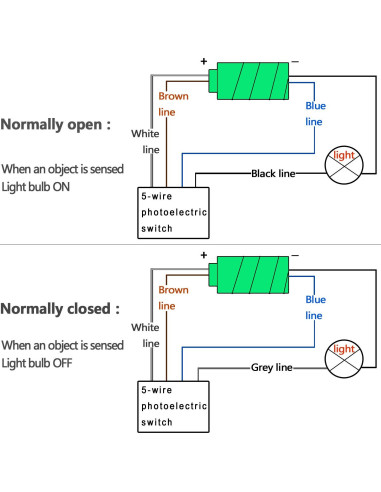 Sensor de Haz Fotoeléctrico Taiss BEN5M 12-240VDC 5m IP65