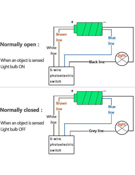 Sensor de Haz Fotoeléctrico Taiss BEN5M 12-240VDC 5m IP65