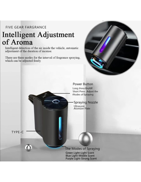 Aromatizante de Aire para Carro Inteligente 2025 - Difusor Ajustable Aromatizante de Aire para Carro Inteligente 2025 - Difusor Ajustable