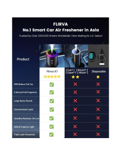 Ambientador de Auto Flirva X7 con Tecnología Nano Mist 2