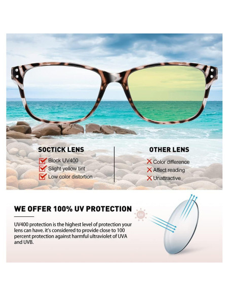 Gafas de Lectura SOCTICK Ojo de Gato Anti Luz Azul 5 Piezas Gafas de Lectura SOCTICK Ojo de Gato Anti Luz Azul 5 Piezas