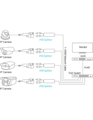 Divisor PoE REVOTECH 48V a 12V 2A Gigabit Plug & Play