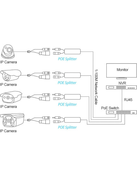 Divisor PoE REVOTECH 48V a 12V 2A Gigabit Plug & Play