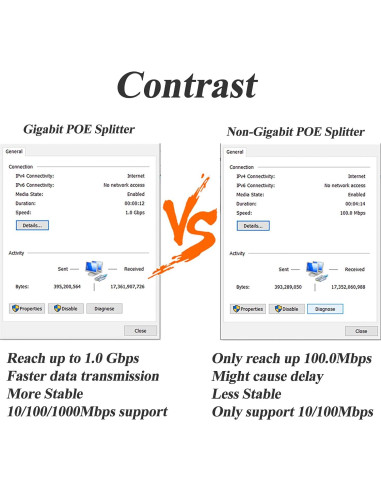 Divisor PoE REVOTECH 48V a 12V 2A Gigabit Plug & Play