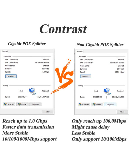 Divisor PoE REVOTECH 48V a 12V 2A Gigabit Plug & Play