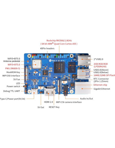 Computadora de Placa Única Orange Pi 3B 2GB Quad-Core