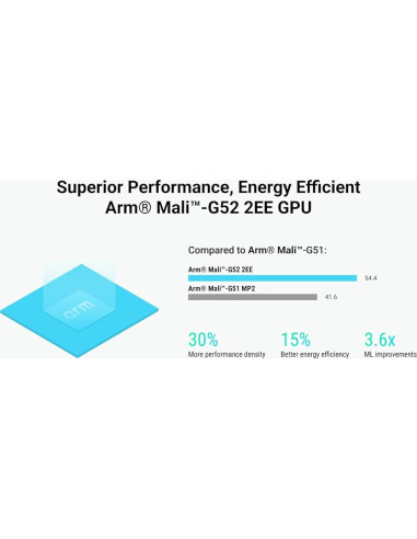 Computadora de Placa Única Radxa Zero 3W 1GB RK3566 HDMI 1080P