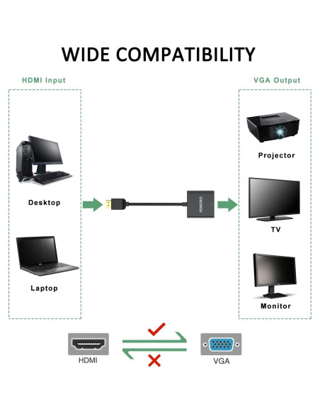 Adaptador HDMI a VGA FEMORO 10 Pack Full HD 1920x1080