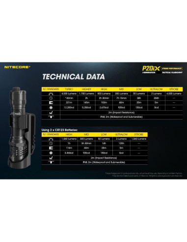 Linterna táctica Nitecore P20iX 4000 lúmenes recargable USB-C