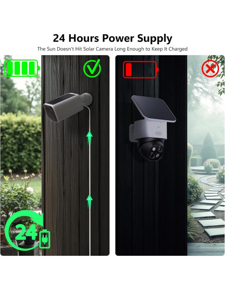 Adaptador de Poder 7.62m eufy Security SoloCam E30/S340/S220