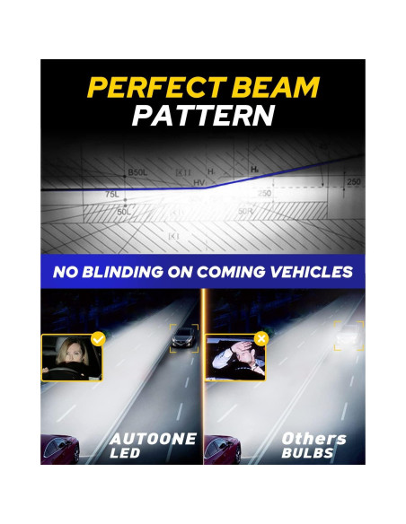 Bombillas LED H7 AUTOONE 6500K, Pack de 2, Plug and Play