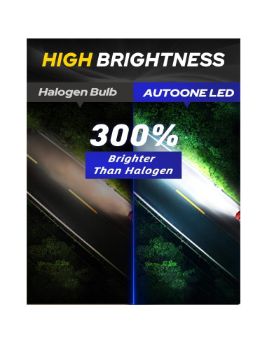 Bombillas LED H7 AUTOONE 6500K, Pack de 2, Plug and Play