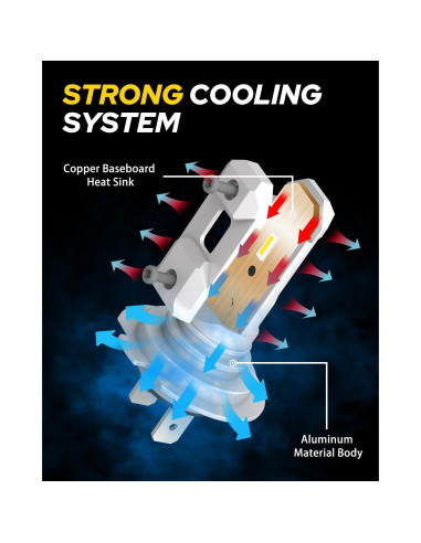 Bombillas LED H7 AUTOONE 6500K, Pack de 2, Plug and Play