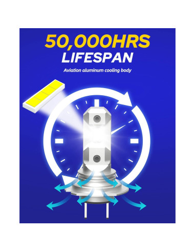 Bombillas LED H7 AUTOONE 6500K, Pack de 2, Plug and Play