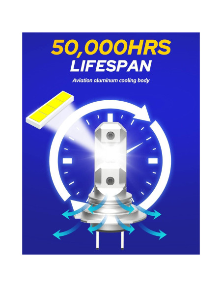 Bombillas LED H7 AUTOONE 6500K, Pack de 2, Plug and Play