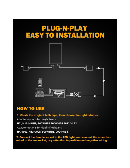 Decodificador Canbus Auxbeam C20 H7 para Luces de Niebla