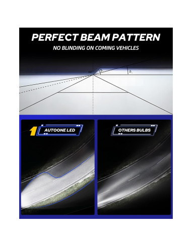 Bombillas LED H7 AUTOONE 400% Más Brillantes 6000K - Paquete de 2