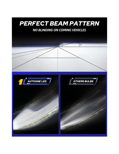 Bombillas LED H7 AUTOONE 400% Más Brillantes 6000K - Paquete de 2