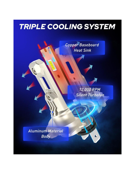 Bombillas LED H7 AUTOONE 400% Más Brillantes 6000K - Paquete de 2