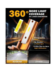 Auxbeam H7 Luz de Niebla 14000LM 6500K para Vehículos Offroad 2