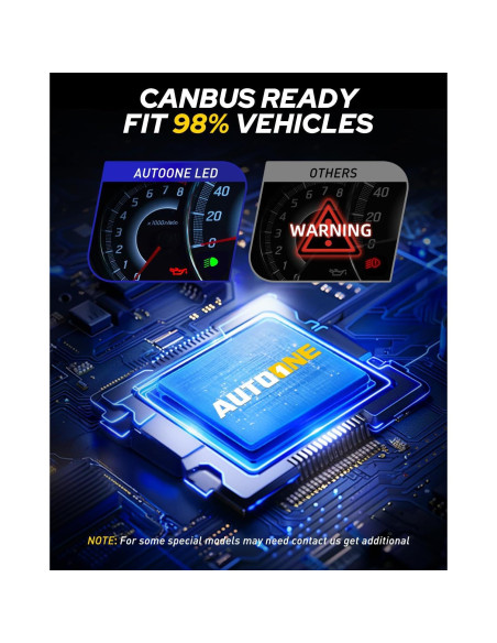 Bombillas LED H7 AUTOONE 400% Más Brillantes 6000K - Paquete de 2