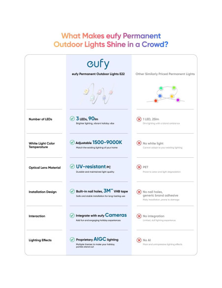 Luces Exteriores eufy E22 30.48m 60 LEDs RGBWW IP67
