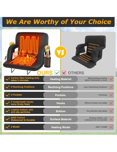 Asiento de Estadio Calentado Seeutek Doble Plegable 53 cm