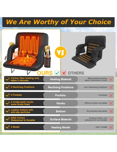 Asiento de Estadio Calentado Seeutek Doble Plegable 53 cm