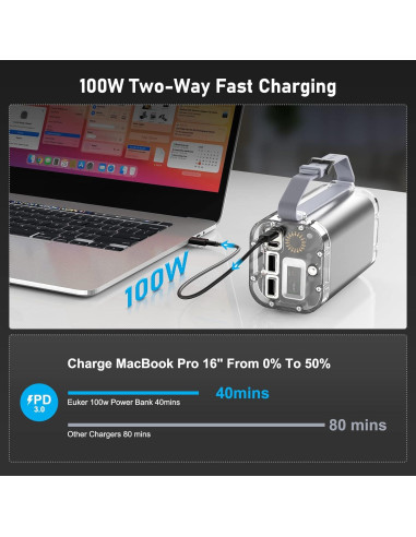 Banco de Energía 40000mAh Euker 100W Cargador Portátil IP67