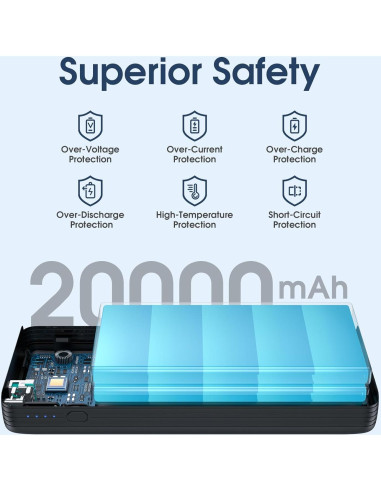 Banco de Energía 20000mAh 65W HenHot para Laptop y Steam Deck