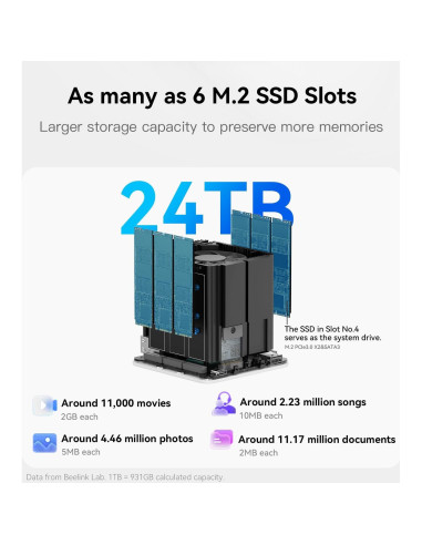 Mini PC Beelink ME N150, 12GB RAM, 2TB SSD, 4K