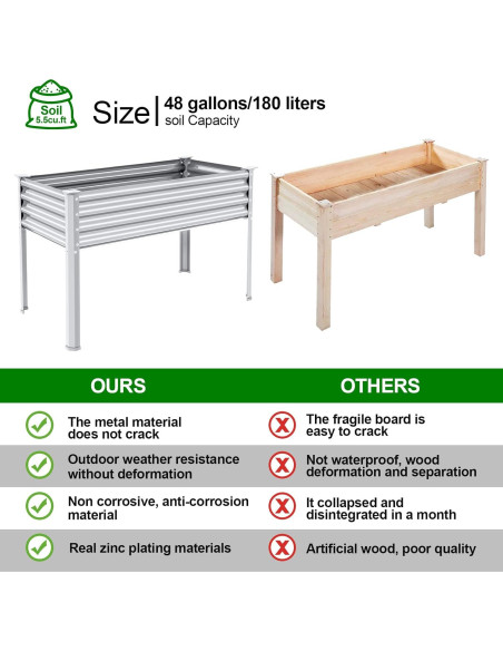 Cama de Jardín Elevada Galvanizada Land Guard 121.9x60.9x81.3 cm