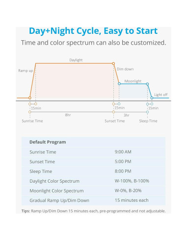 Luz de Acuario LED NICREW Clip On para Plantas 21.17x6.70cm