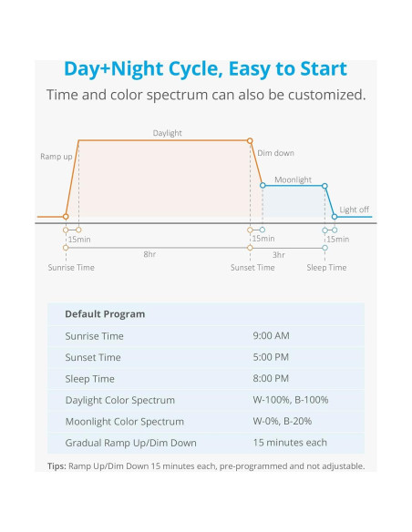 Luz de Acuario LED NICREW Clip On para Plantas 21.17x6.70cm