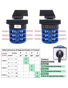 Interruptor Selector Rotativo Taiss 32A 690V 4 Posiciones 2