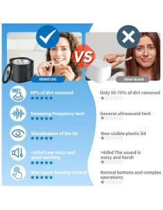 Limpiador Ultrasónico DEBATLOG para Retenedores y Dentaduras 42kHz 2