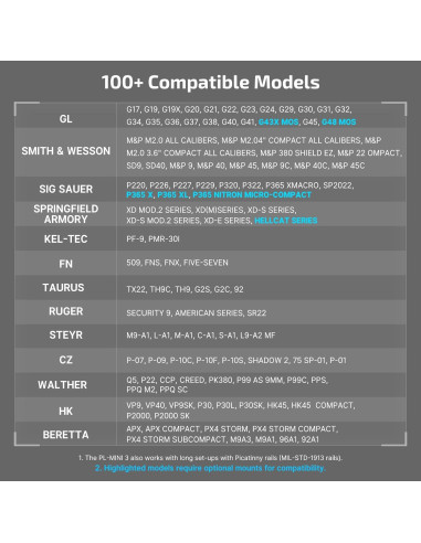Luz Táctica OLIGHT PL-Mini 3 600 Lúmenes Montaje Riel P365