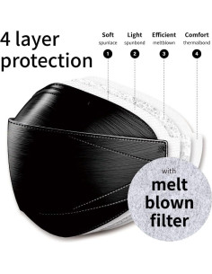 Paquete de 20 Máscaras Faciales KF94 Premium Negra Mediana 2