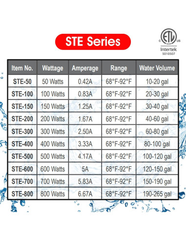Calentador de Acuario de Titanio Finnex STE 200W con Controlador