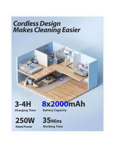Aspiradora de Colchón Inalámbrica Jimmy BD7 Pro 250W HEPA