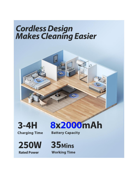 Aspiradora de Colchón Inalámbrica Jimmy BD7 Pro 250W HEPA