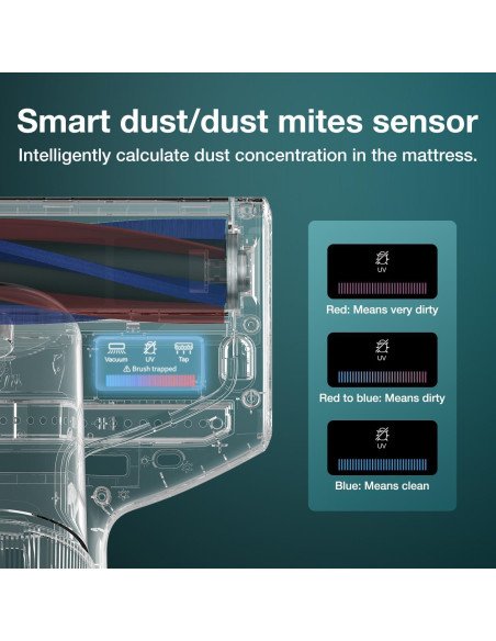 Aspiradora de Colchones Jimmy BX7 Pro 480W con Luz UV y HEPA