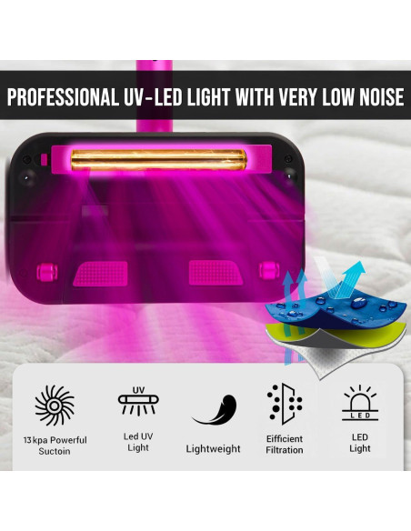 Aspiradora de Cama JJZNCLLEN HB001 120W Luz UV Filtro HEPA