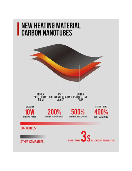 Guantes calefaccionados Grapelet 2024 USB impermeables M