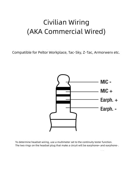 Botón de Pulsar para Hablar U94 Renastar 3.5mm para Kenwood Baofeng