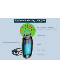 Purificador de Aire Portátil Collar AIR10s - Ionizador Recargable 2