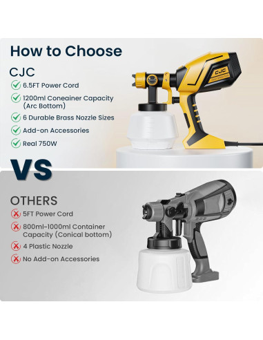 Pulverizador de Pintura CJC N33-104-1899 750W 1200ml Amarillo