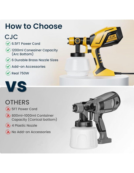Pulverizador de Pintura CJC N33-104-1899 750W 1200ml Amarillo